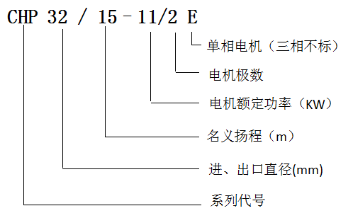 型號定義.png